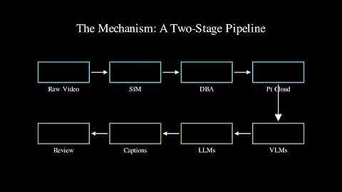 DynamicVerse: 4D World Modeling from Video