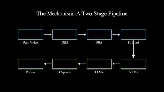 Dynamicverse 4D World Modeling From Video