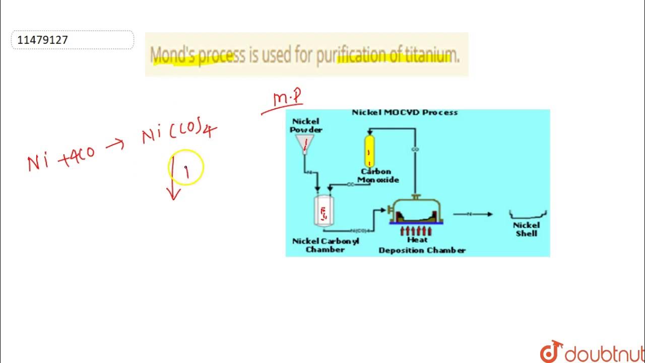 Mond's process is used for purification of titanium. YouTube