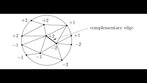 Tuckers Lemma - A combinatorial version of Borsuk Ulam Theorem