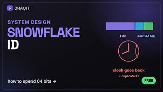 Design a Distributed ID Generator (Snowflake) — System Design Interview screenshot 2