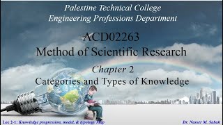 Lecture 2-1: Knowledge progression, model, typology map | PTC ACD02263 Method of Scientific Research