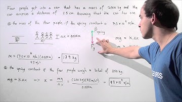 Oscillation of Spring Example