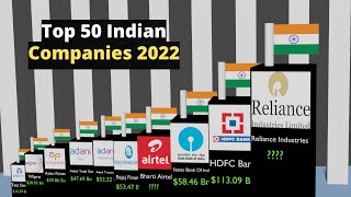 Top 50 Indian Companies 2022 (3D Comparison)
