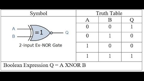 Proteus Simulation Tutorial 14- XNOR Gate Circuit Diagram and Logic Operations Simulation