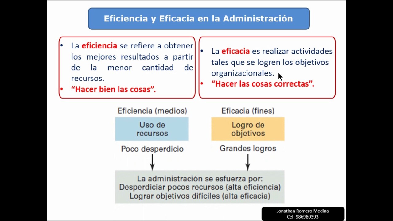 Ejemplo De Eficiencia Y Eficacia En Una Empresa Pdf