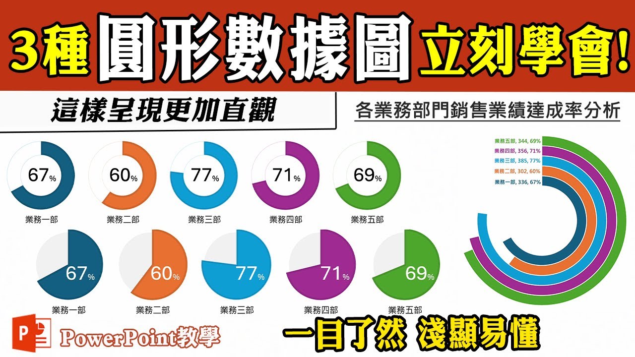 一次學會3種「圓形圖」！製作達成率報表就靠他～｜客服花路米EP122 Office好好玩 PPT教學