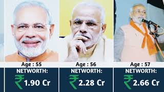 Narendra Modi Net worth Evolution From 1950 Το 2024 🙄😯Net worth of Pm Modi |Past job of Pm Modi.