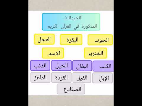 الحيوانات المذكورة في القرآن الكريم