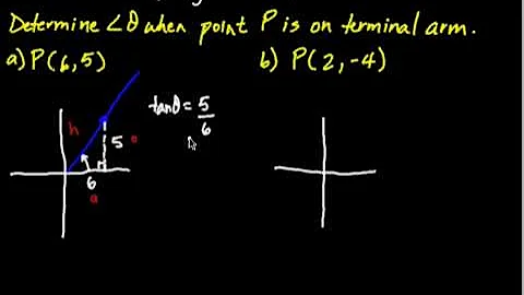 Finding the Angle based on point on terminal arm