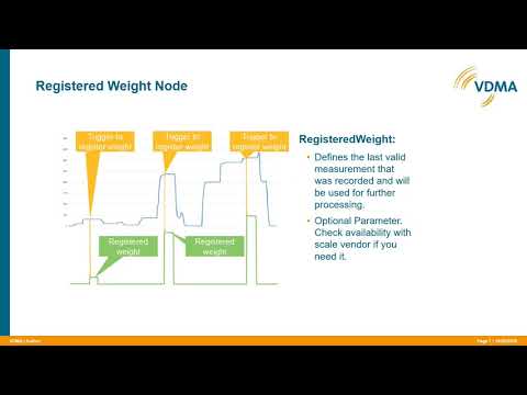 OPC UA for Weighing Technology