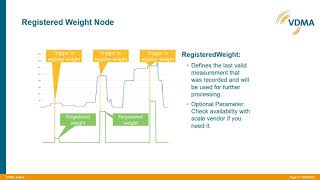 OPC UA for Weighing Technology/Eugen Schibli, Mettler Toledo