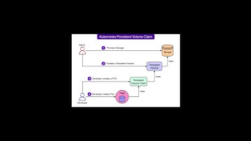Running Databases on Kubernetes: Operators, PVCs, and Multi‑Cluster