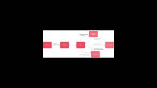 Running Databases on Kubernetes: Operators, PVCs, and Multi‑Cluster