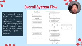 CS566 GROUP ASSIGNMENT - DIABETIC RETINOPATHY SEVERITY CLASSIFICATION USING HANDCRAFTED 
