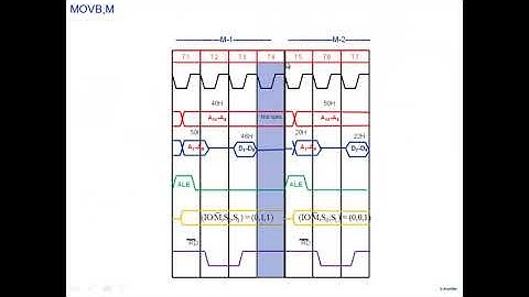 Microprocessor (8085) (part 2) (EE370  L10 )
