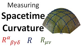 Relativity 107c: General Relativity Basics  Curvature, Riemann Tensor, Ricci Tensor, Ricci Scalar