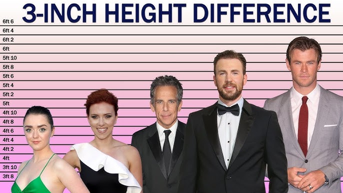 How noticeable is a 3-inch difference in height between two people? - Quora