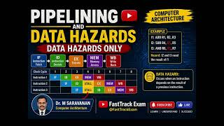 pipelining and hazards