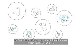 Personalisierte Empfehlungen Mit Log It All