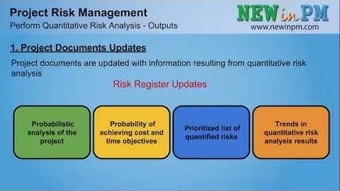 Chapter 11 -  Quantitative Risk Analysis