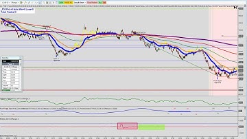 TradingTotal Trading CL crude oil  weekly report  using indicators for  Ninja Trader