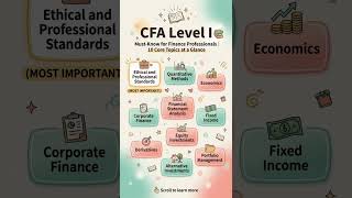 What Does the CFA Exam Actually Teach You? (Simple Breakdown) #cfa #cfaprep #education