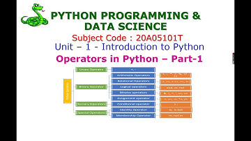 Operators in Python-Python Programming and Data Science-20A05101T-Unit-1-Introduction to Python