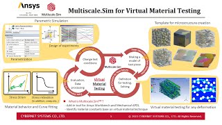 Webinar - Identification of unknown material properties by reverse engineering