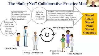 Weaving the Safety Net - Collaborating with Community Partners toward Shared Outcomes