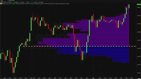 The VPOC indicator in action on the ES Emini on the Tradestation Securities platform