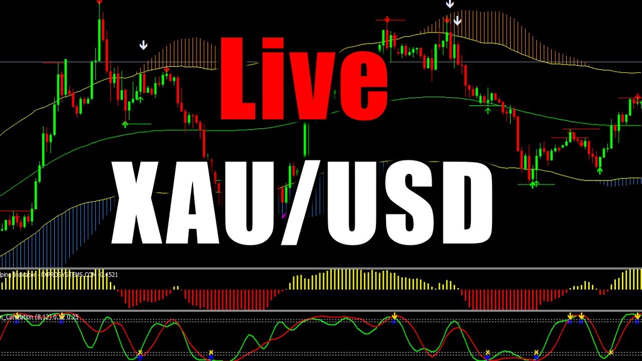 xau-usd-and-eur-usd-signals-forecast-outlook-potential-trade-gold