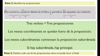 Análisis sintáctico de oraciones compuestas (oración 1)