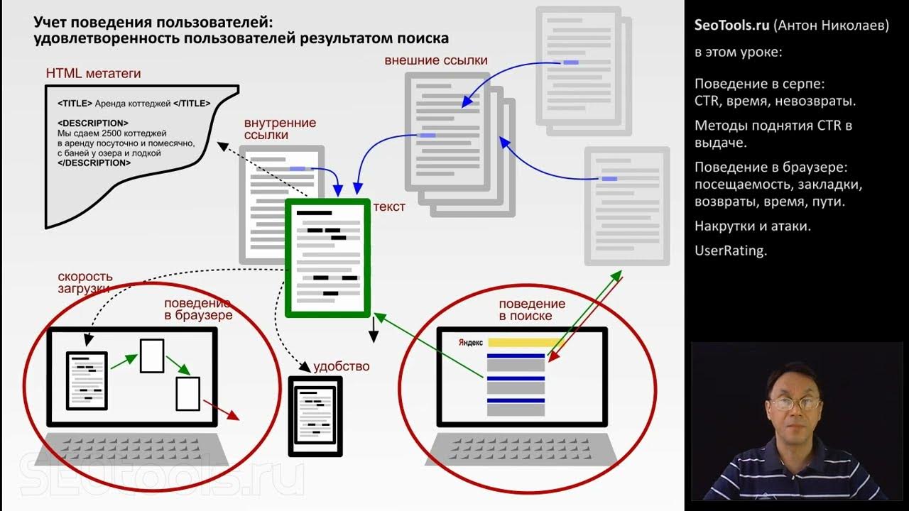 Информационное поведение пользователей. Информационное поведение пользователей