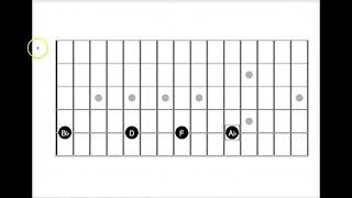 Dominant 7th Chords   Bb7
