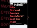 Nifty Prediction For Tomorrow | Monday Market Prediction | monday Prediction #Nifty