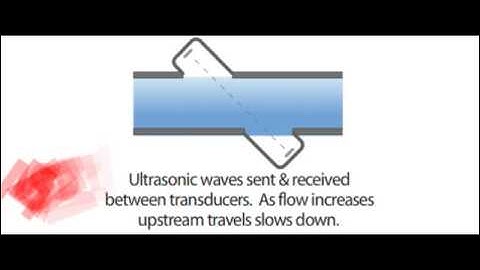 OmkarWalambe com Ultrasonic  Flowmeter Upload