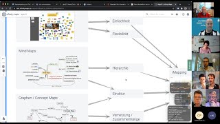 #gkc21: Wiki meets Whiteboard - Combining the benefits! Visuelles WM mit Infinity Maps