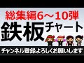 【団長の鉄板チャート】高確率なエントリーポイントの解説　6～10弾