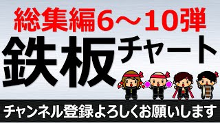 【団長の鉄板チャート】高確率なエントリーポイントの解説　6～10弾