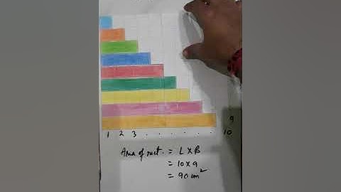Activity to show the sum of first 