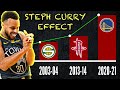 Steph Curry Is The Most Influential Player in NBA History