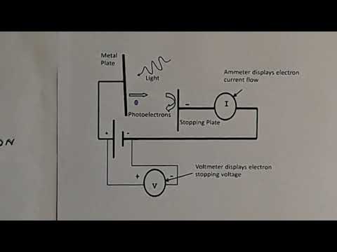 Photoelectric Effect Lab