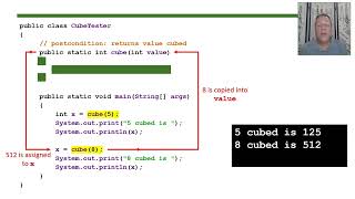 AP Computer Science A - Topic 1.9: Method Signatures