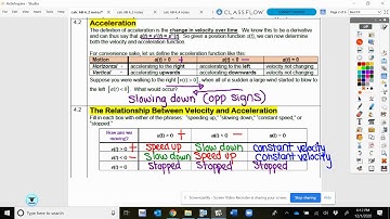 AP Calculus AB 4.2 Notes
