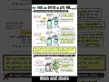 Why FUSE and Switch are connected to Live wire? #shorts