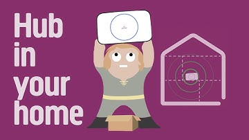 Good and bad places to put your Hub Two - Quick Vid