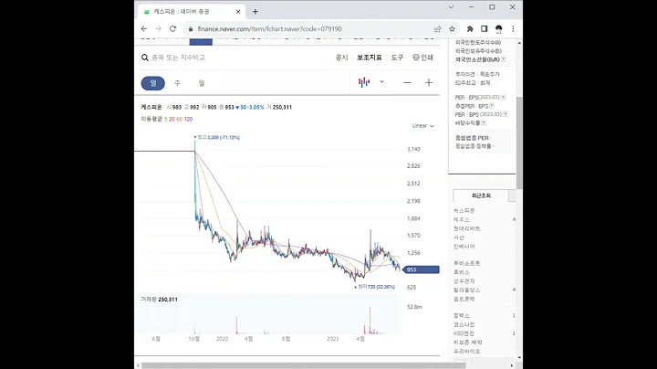 079190케스피온 주가 전망 및 차트 분석