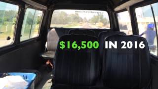 So Far IN 2016 - La Ceiba MFI La Ceiba Microfinance Institution