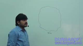 Access Modifiers session - 10